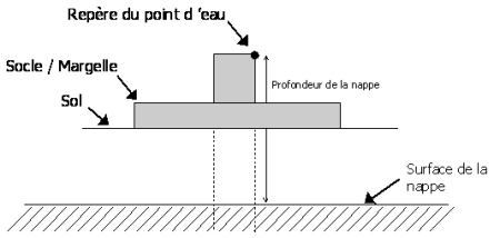 schema point d'eau